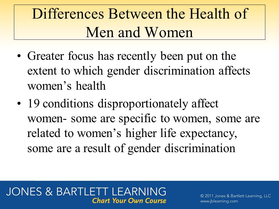 Differences Between the Health of Men and Women