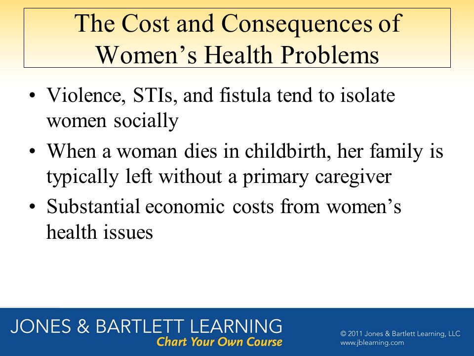 The Cost and Consequences of Women’s Health Problems