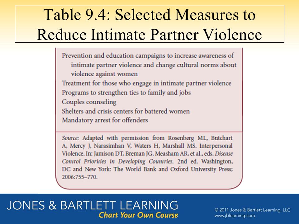 Table 9.4: Selected Measures to Reduce Intimate Partner Violence