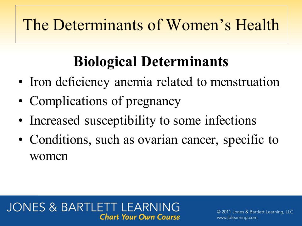 The Determinants of Women’s Health