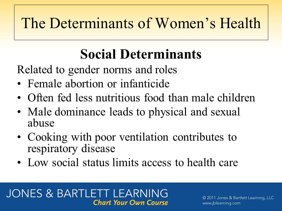 The Determinants of Women’s Health