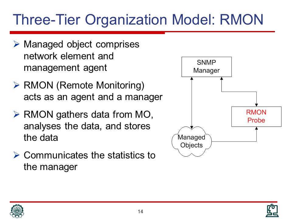 Three-Tier Organization Model: RMON