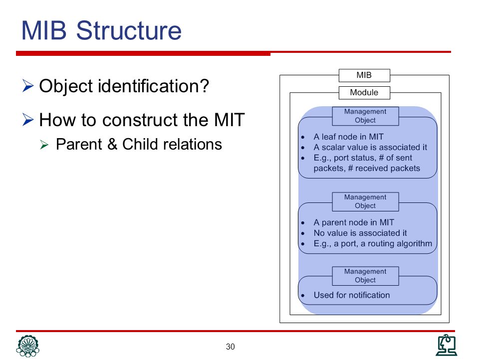 MIB Structure Object identification How to construct the MIT