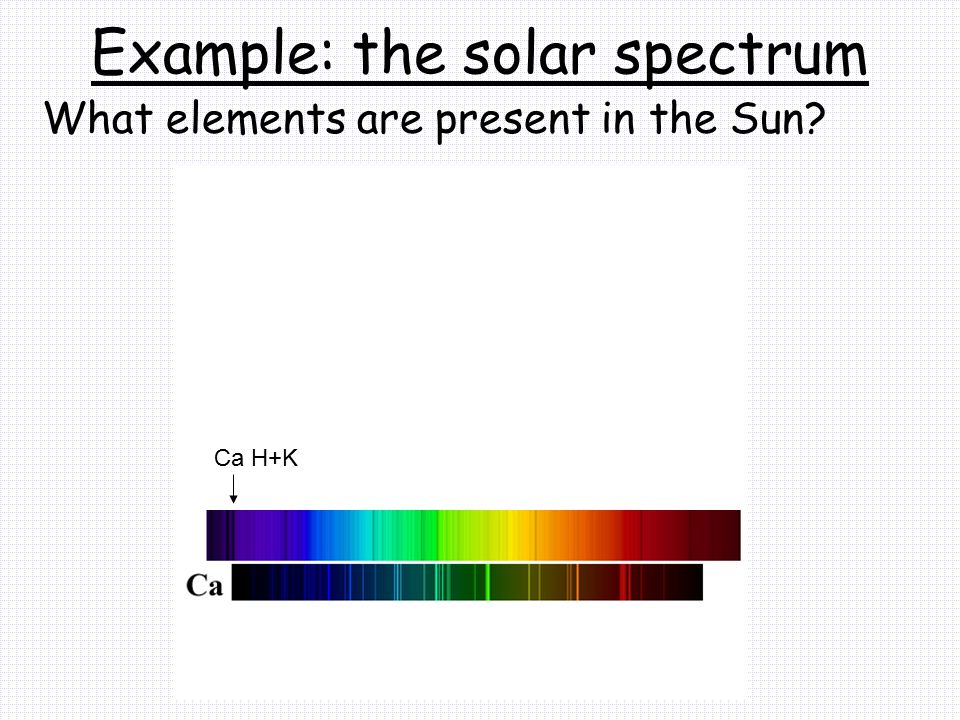 Example: the solar spectrum
