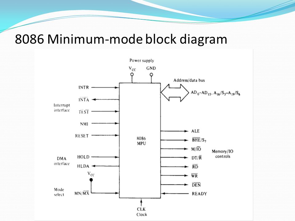Contents Even and odd memory banks of 8086 Minimum mode operation - ppt  video online download