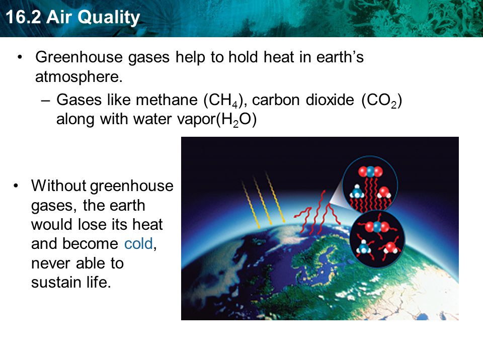 Greenhouse gases help to hold heat in earth’s atmosphere.