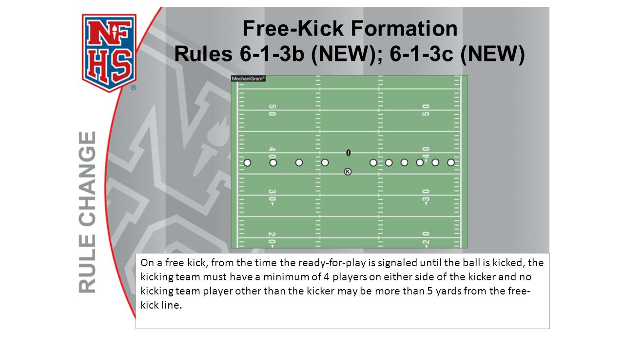 On a free kick, from the time the ready-for-play is signaled until the ball is kicked, the kicking team must have a minimum of 4 players on either side of the kicker and no kicking team player other than the kicker may be more than 5 yards from the free-kick line.