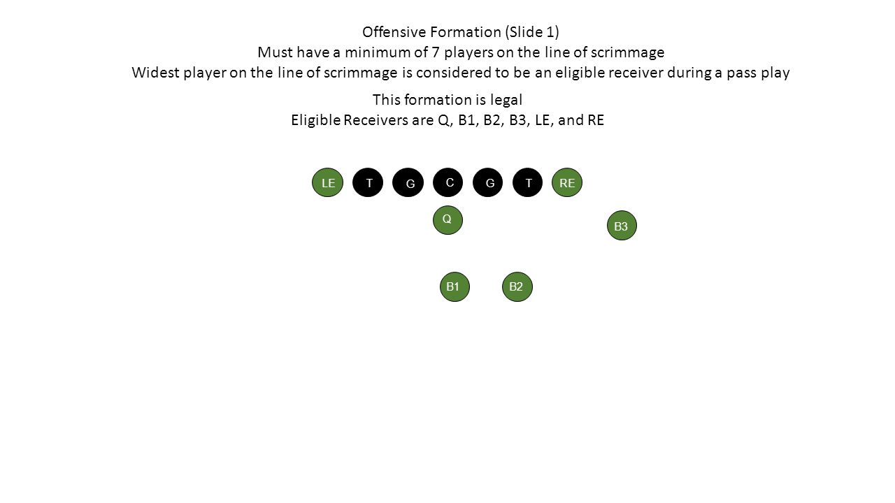 Offensive Formation (Slide 1)