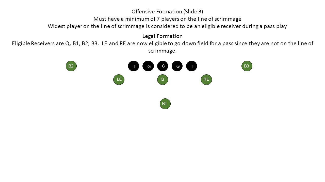 Offensive Formation (Slide 3)