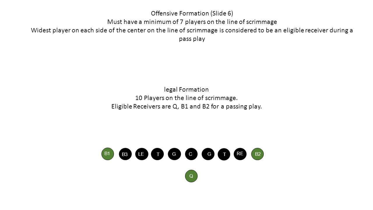 Offensive Formation (Slide 6)