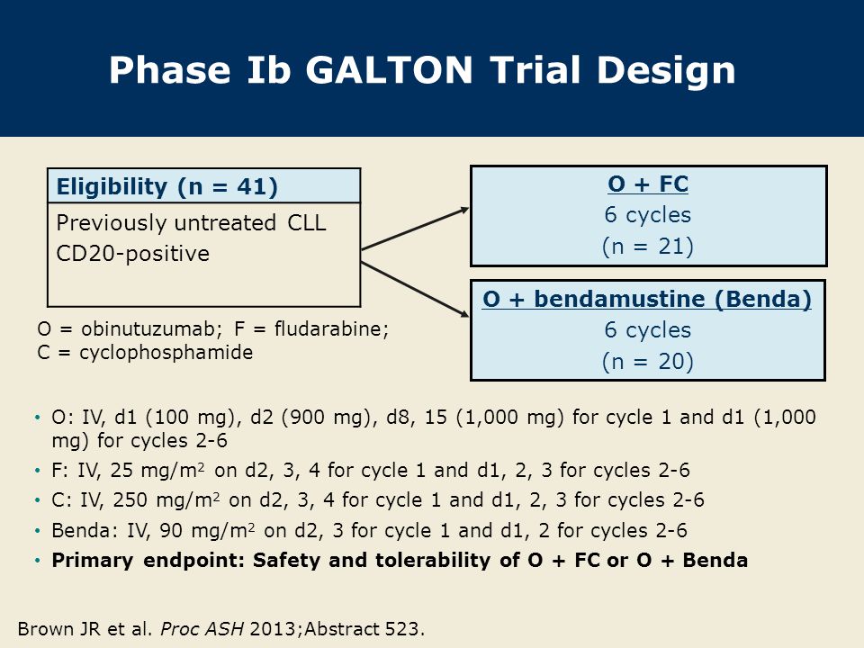 Phase Ib GALTON Trial Design