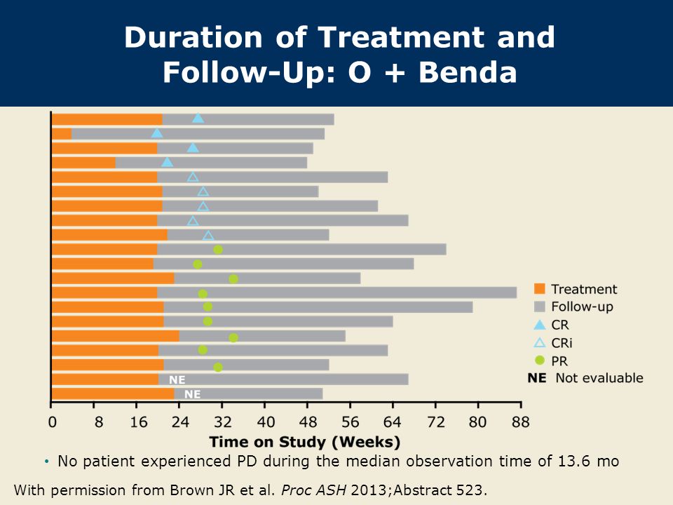 Duration of Treatment and Follow-Up: O + Benda