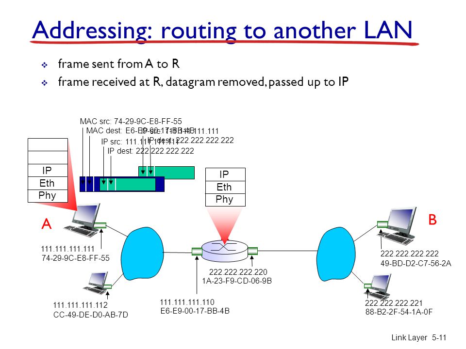 Addressing: routing to another LAN