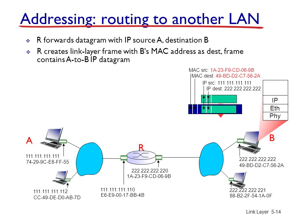 Addressing: routing to another LAN