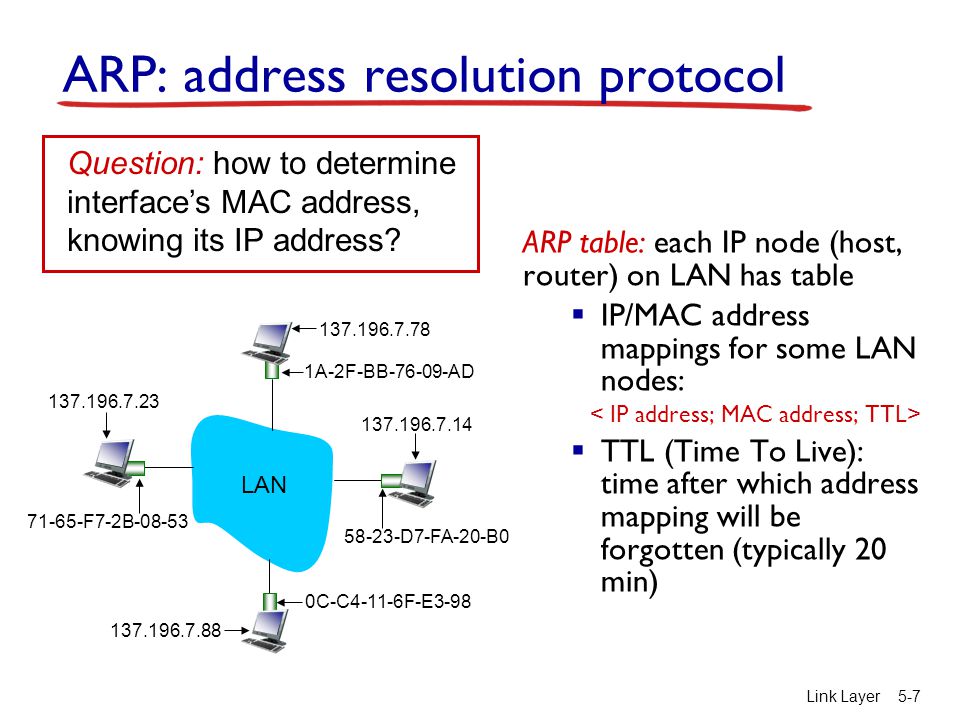 ARP: address resolution protocol