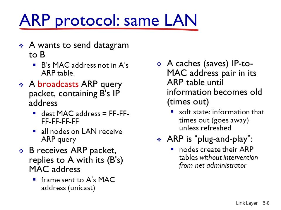 ARP protocol: same LAN A wants to send datagram to B