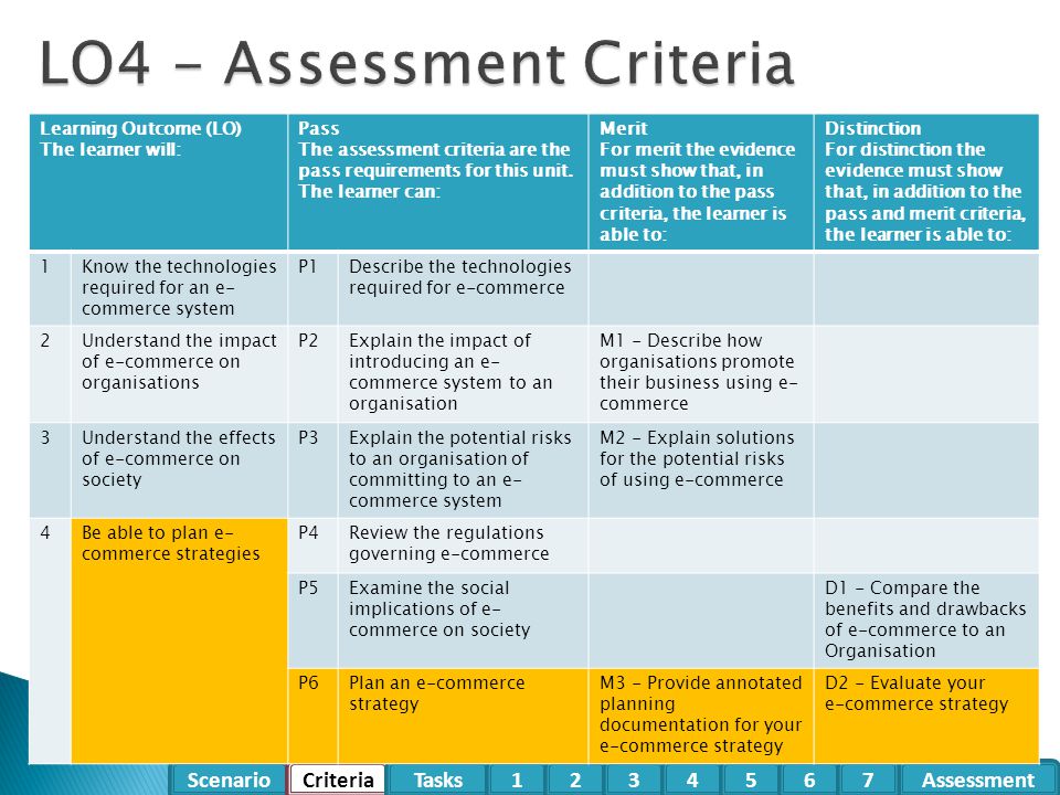 LO4 - Assessment Criteria