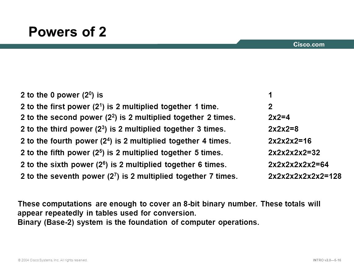 Powers of 2 2 to the 0 power (20) is 1