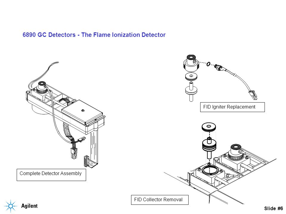 6890 GC Detectors - The Flame Ionization Detector - ppt video online  download