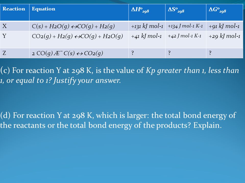 5 Answer The Following Questions Using The Information Related To Reactions X Y And Z In The Table Above A For Reaction X Write The Expression For Ppt Video Online Download
