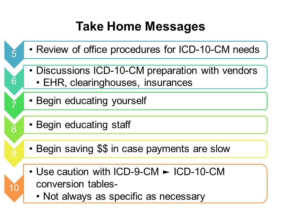 Take Home Messages Review of office procedures for ICD-10-CM needs