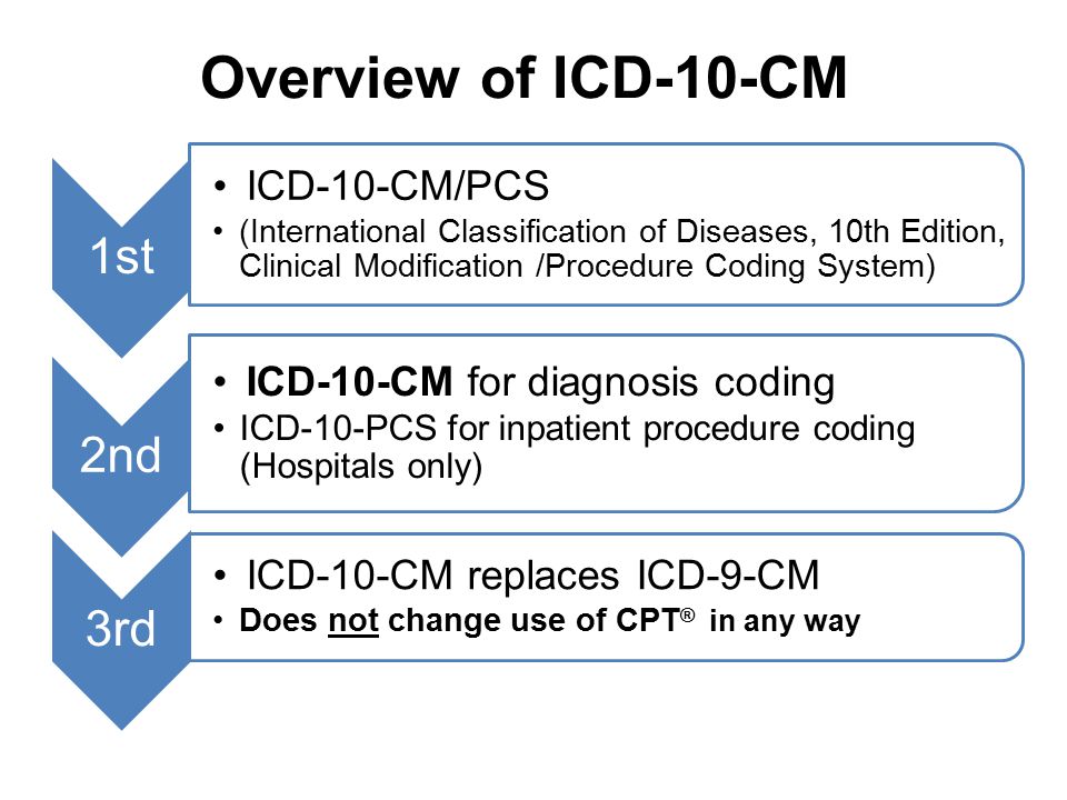 Overview of ICD-10-CM 1st 2nd 3rd ICD-10-CM/PCS