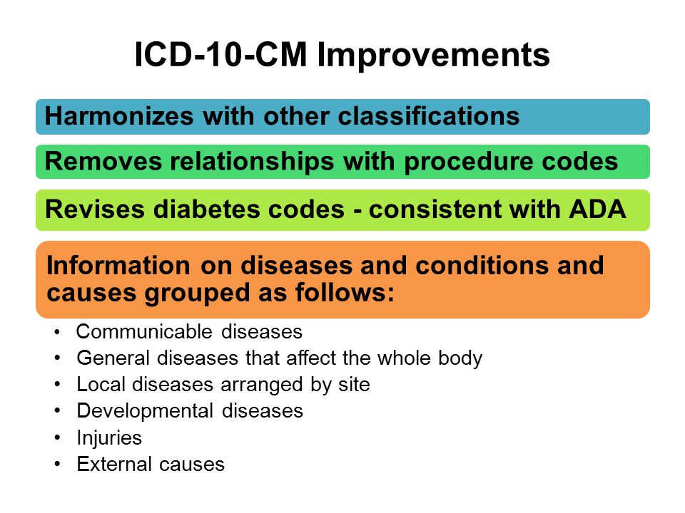 ICD-10-CM Improvements Harmonizes with other classifications