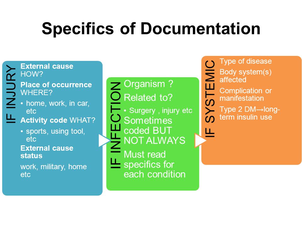 Specifics of Documentation