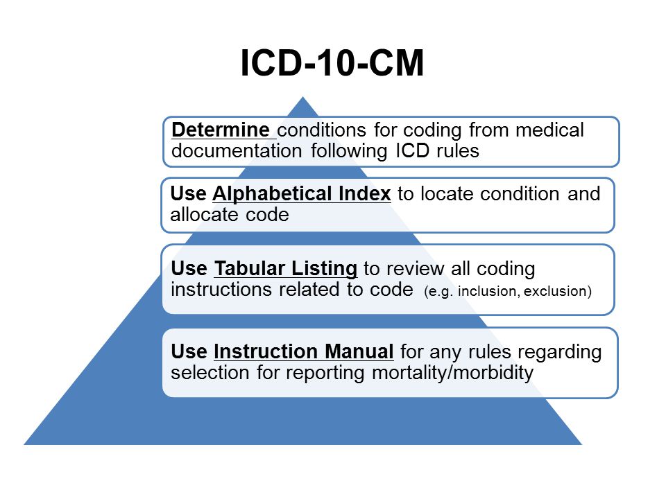 ICD-10-CM Determine conditions for coding from medical documentation following ICD rules.