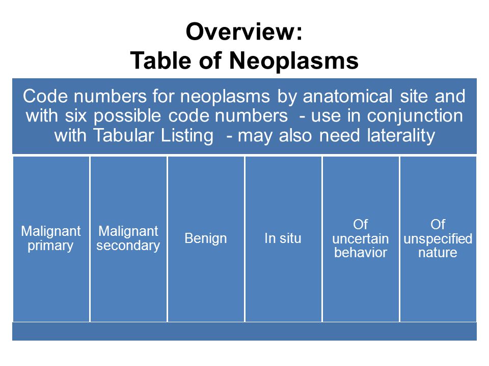 Overview: Table of Neoplasms