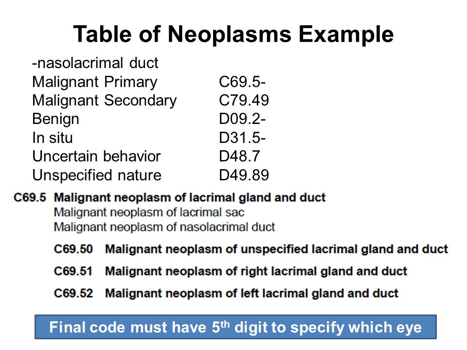 Table of Neoplasms Example