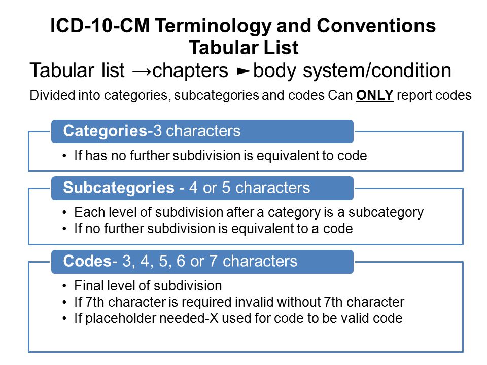ICD-10-CM Terminology and Conventions Tabular List