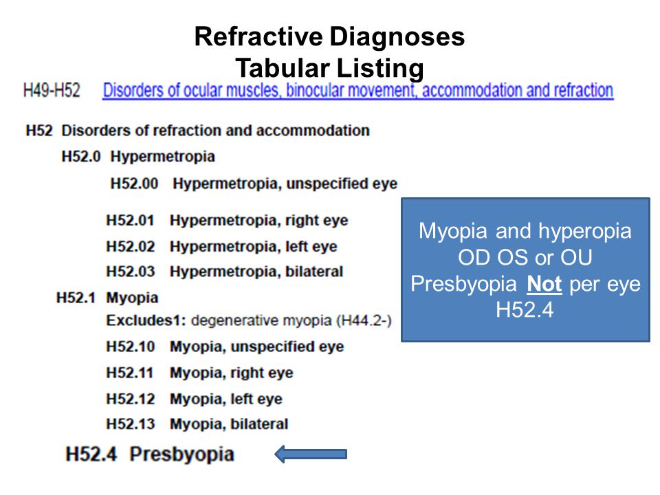 Refractive Diagnoses Tabular Listing