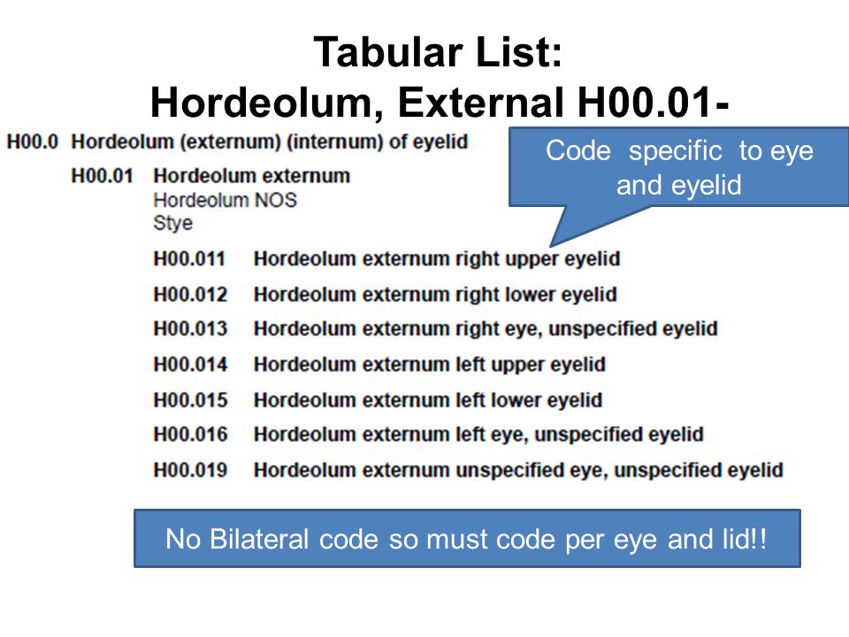 Tabular List: Hordeolum, External H00.01-