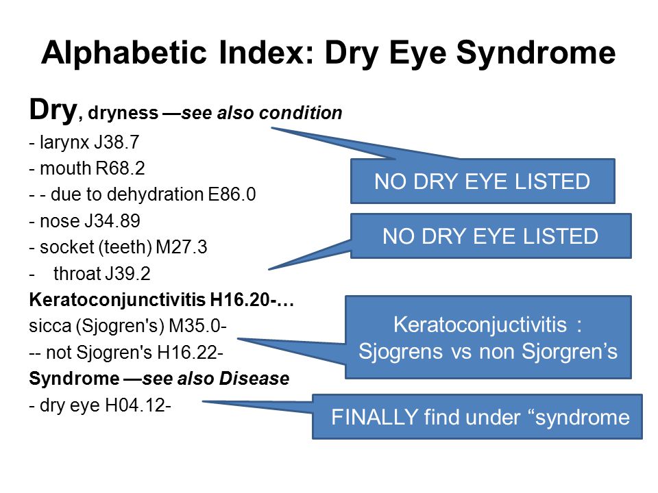 Alphabetic Index: Dry Eye Syndrome