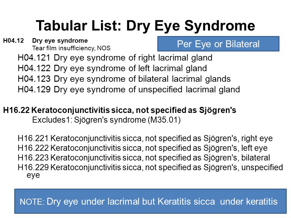 Tabular List: Dry Eye Syndrome