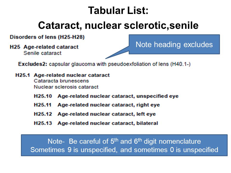 Tabular List: Cataract, nuclear sclerotic,senile