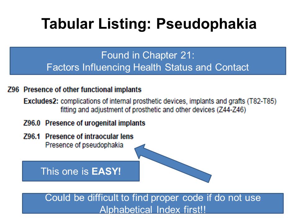 Tabular Listing: Pseudophakia