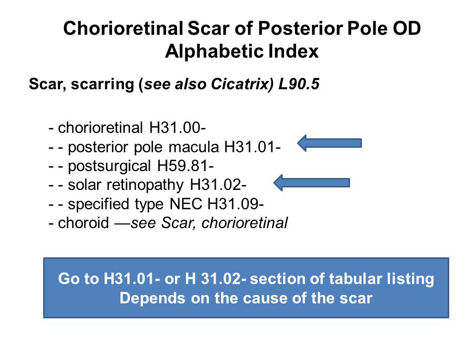 Chorioretinal Scar of Posterior Pole OD Alphabetic Index