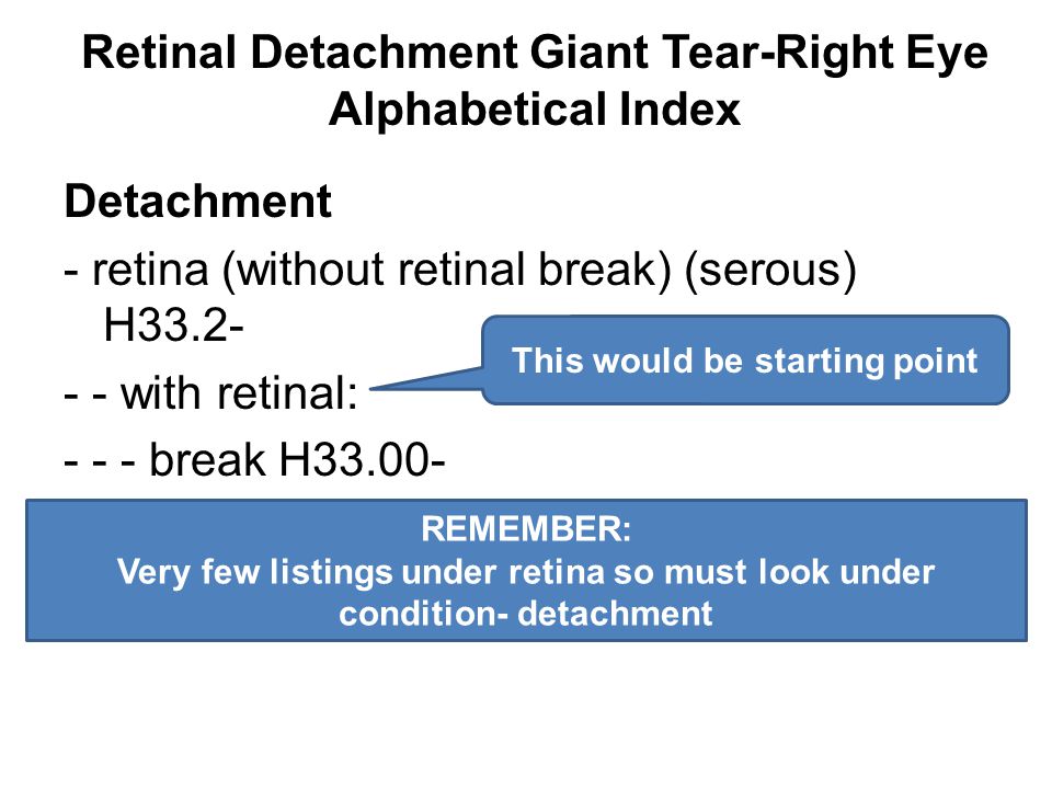Retinal Detachment Giant Tear-Right Eye Alphabetical Index