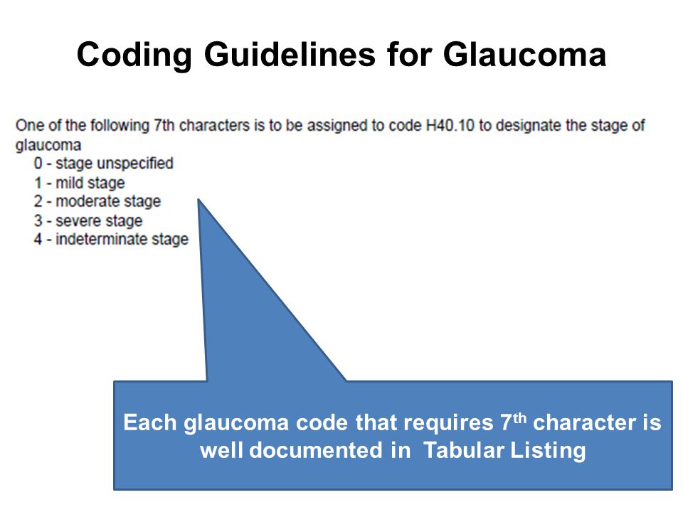 Coding Guidelines for Glaucoma