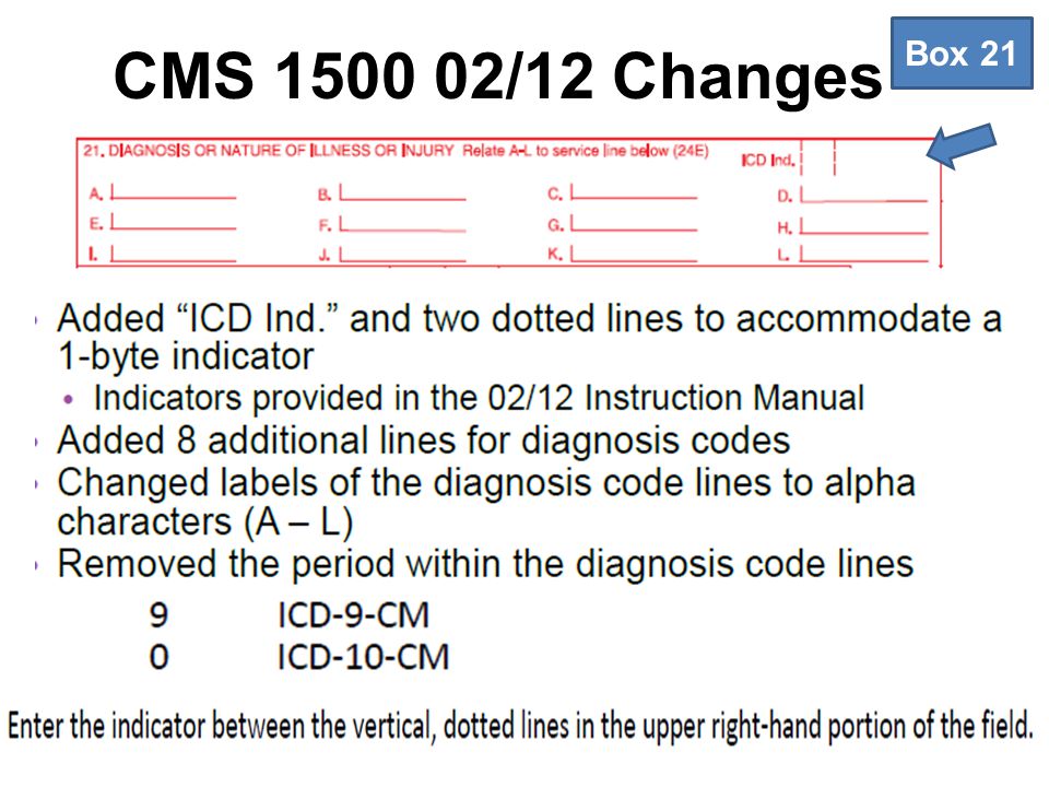 Box 21 CMS /12 Changes