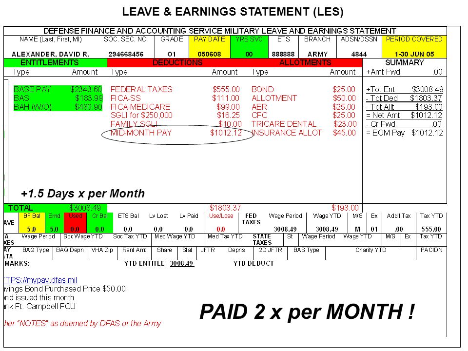 PAID 2 x per MONTH ! LEAVE & EARNINGS STATEMENT (LES)