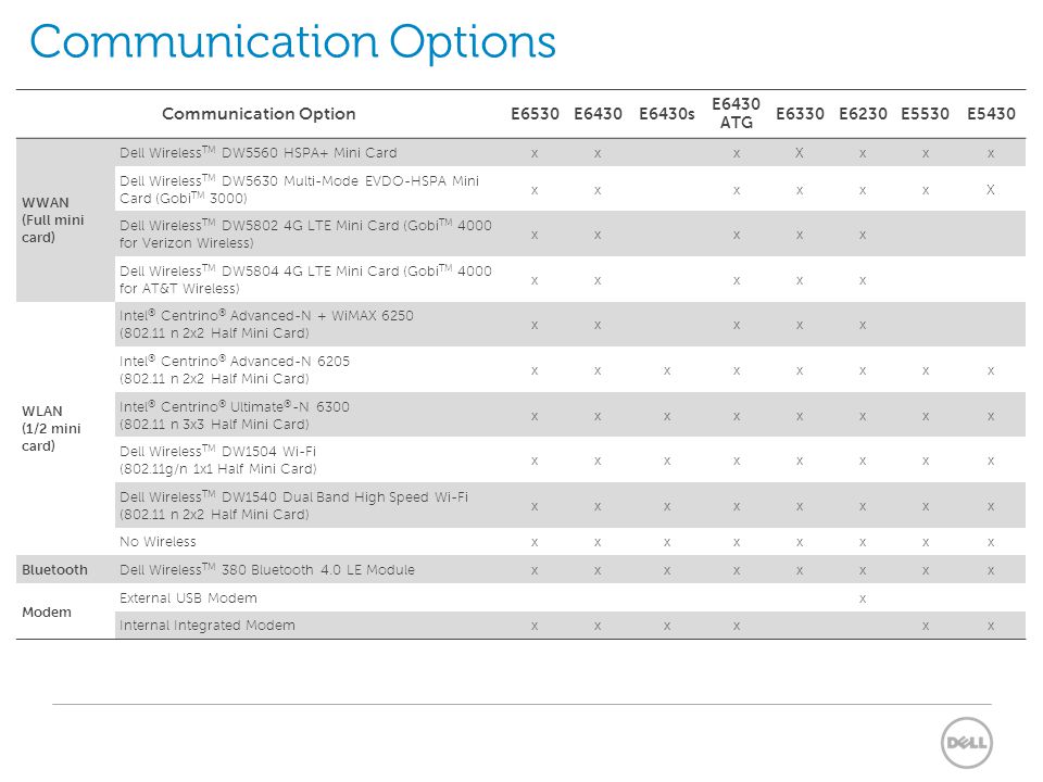 dell 5630 evdo hspa driver dell 5630 evdo hspa driver