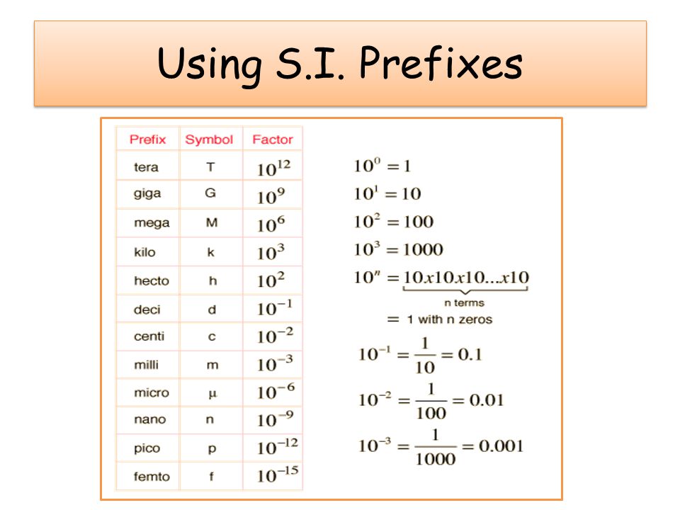Using S.I. Prefixes