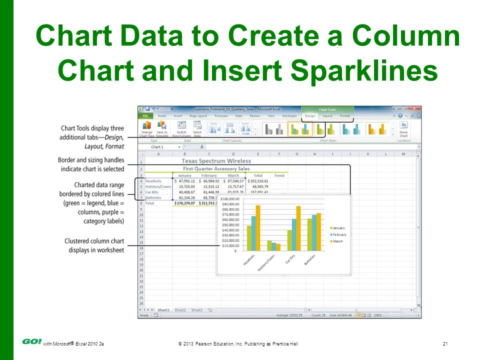 Chart Data to Create a Column Chart and Insert Sparklines