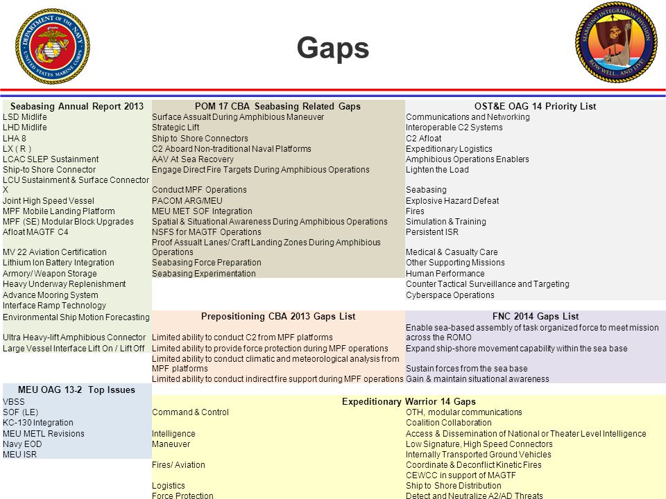 Seabasing Required Capabilities Development ppt video online download