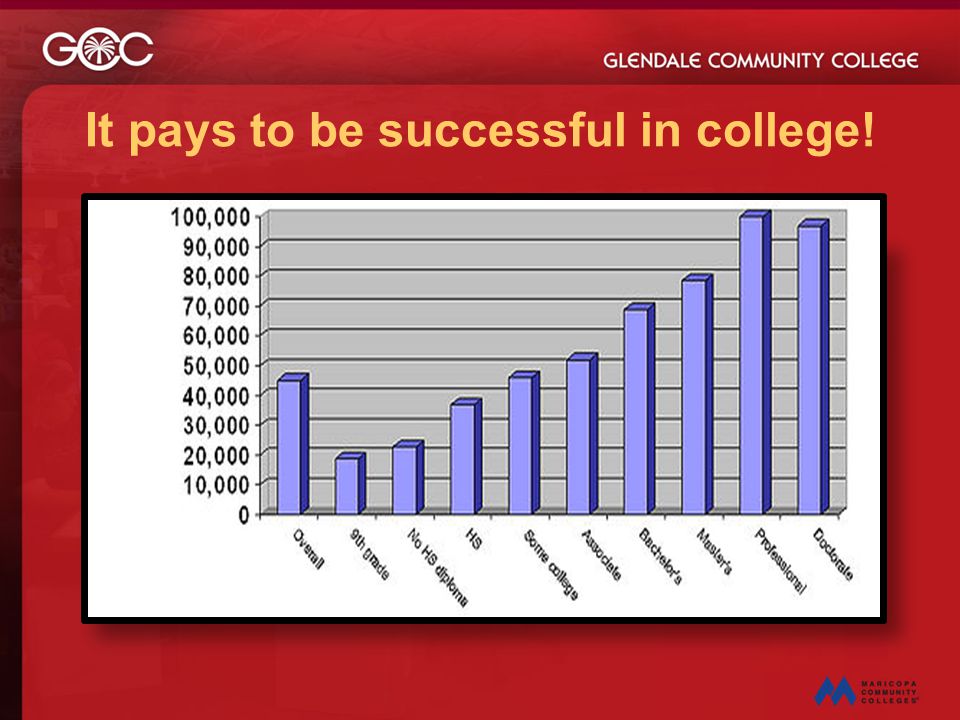 It pays to be successful in college!