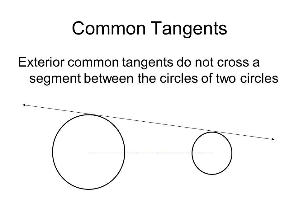 Common Tangents Exterior common tangents do not cross a segment between the circles of two circles