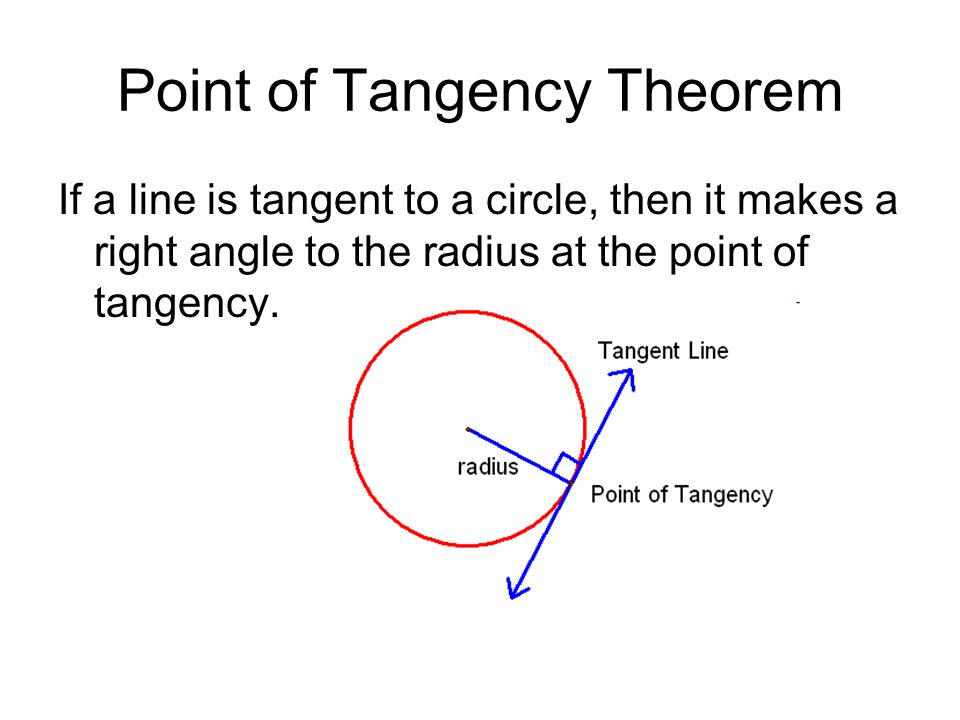 Point of Tangency Theorem